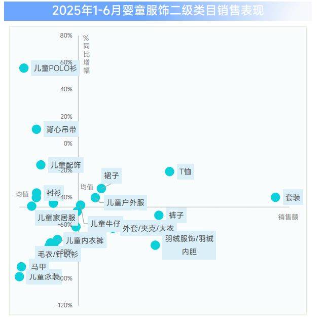 5上半年婴童行业报告开元棋牌网站202(图1)