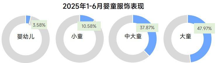 5上半年婴童行业报告开元棋牌网站202(图2)