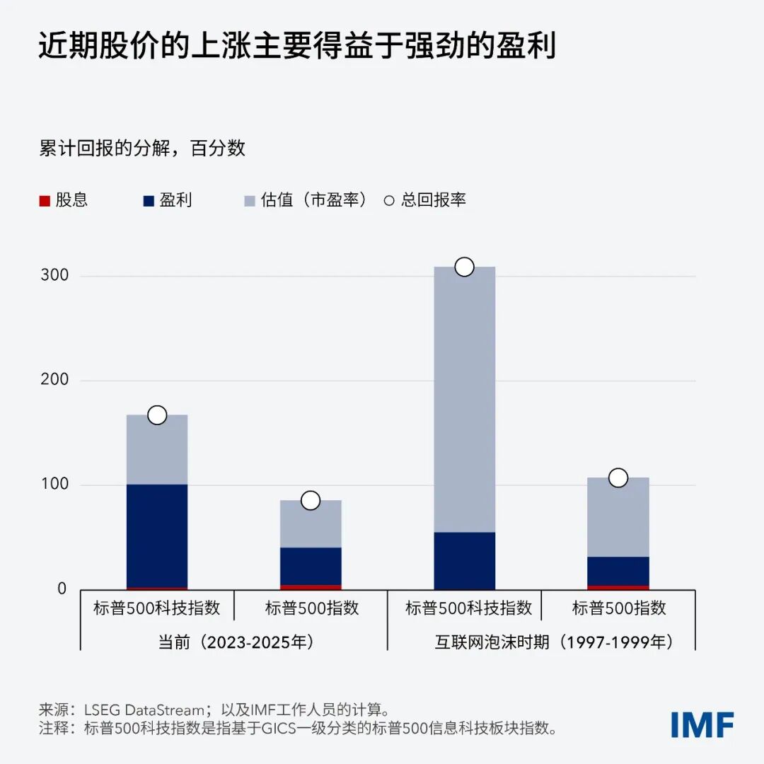 球经济摆脱了关税冲击的不利影响开元棋牌在