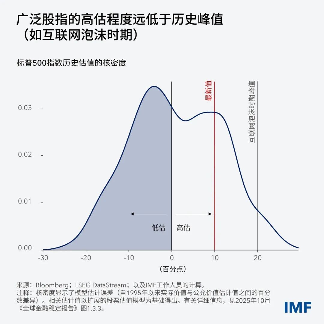 球经济摆脱了关税冲击的不利影响开元棋牌在技术驱动的繁荣中全(图3)