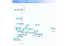 5上半年婴童行业报告开元棋牌网站202